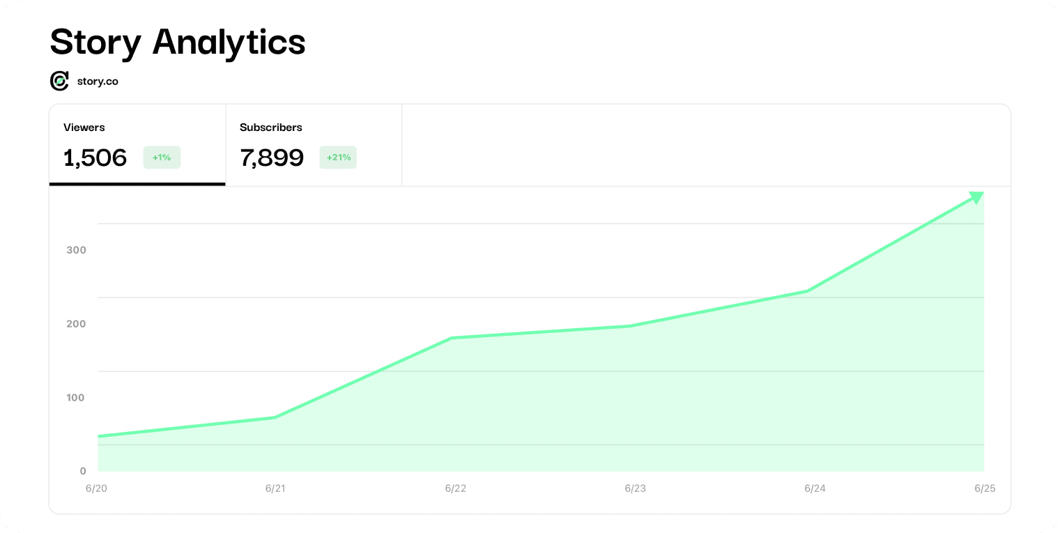 Audience growth illustration